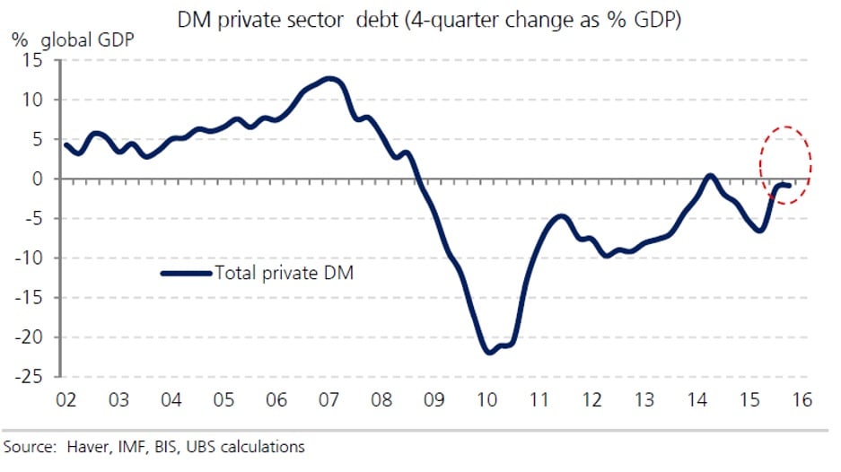 Mejora la demanda de cr&eacute;dito